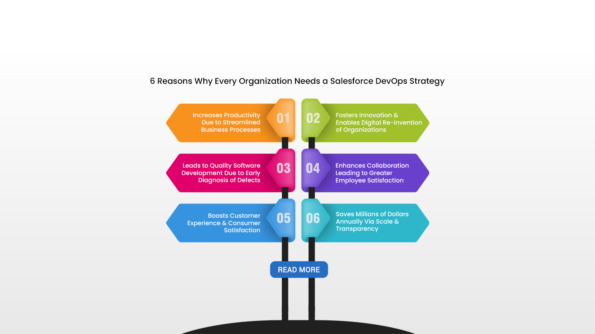 6 Reasons Why Every Organization Needs a Salesforce DevOps Strategy