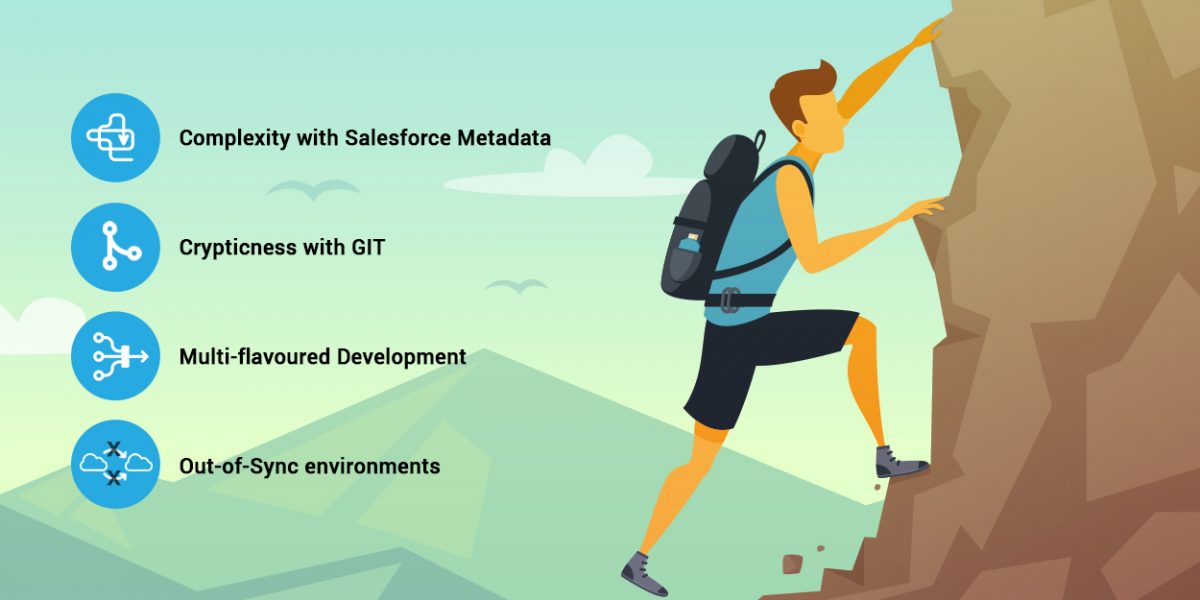 Salesforce Consulting | Salesforce DevOps