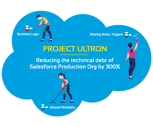 Project Ultron - Reducing the technical debt of Salesforce Production Org by 300%