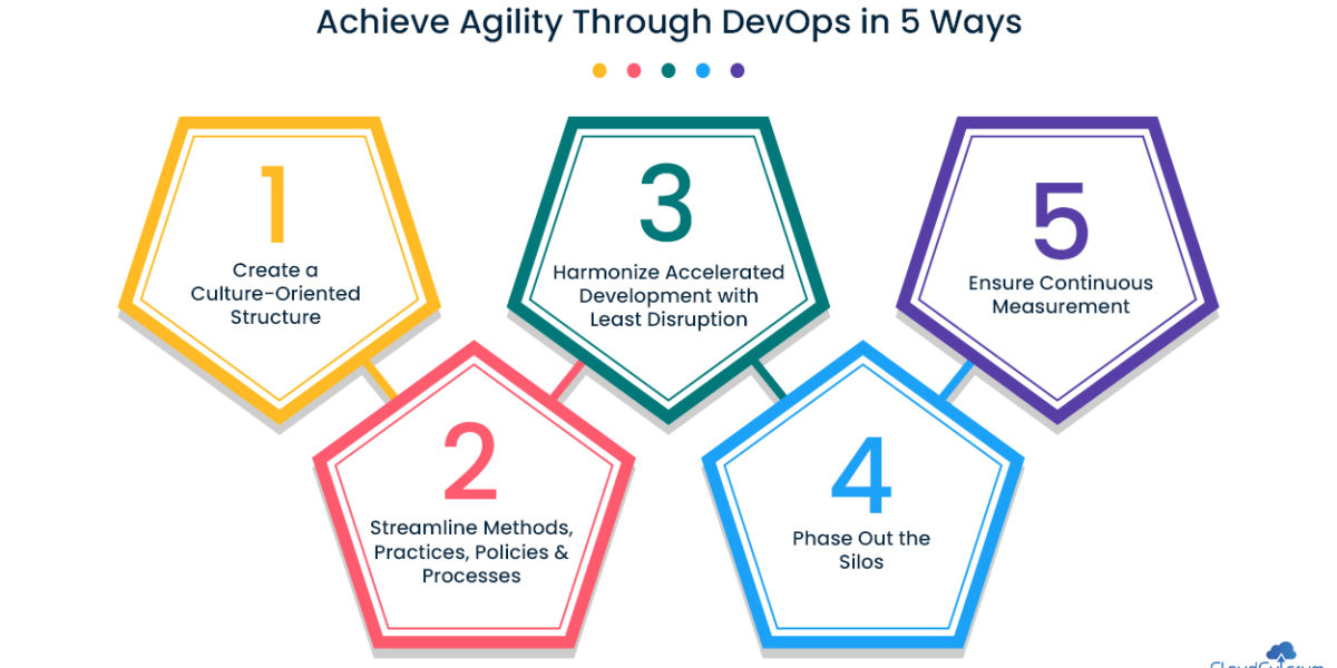 5 Ways DevOps Can Help Your Organization Achieve Agility