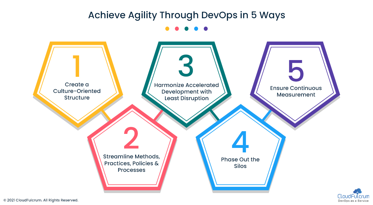 5 Ways DevOps Can Help Your Organization Achieve Agility