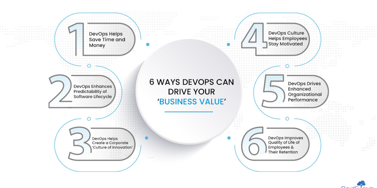 6 Ways DevOps Can Drive Your ‘Business Value’