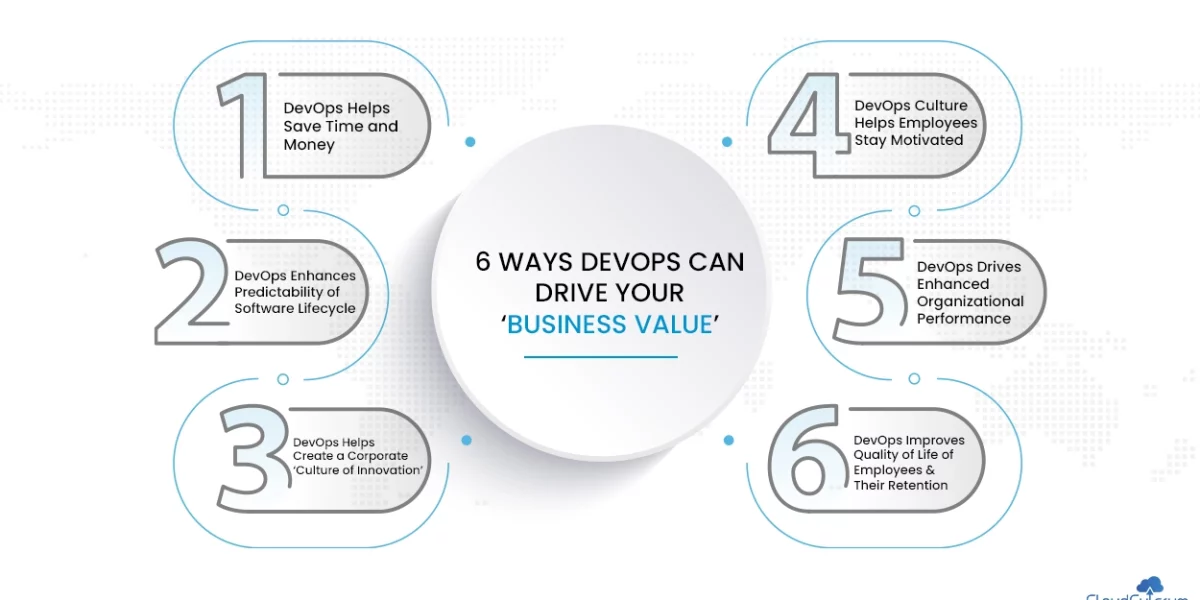 6 Ways DevOps Can Drive Your Business Value