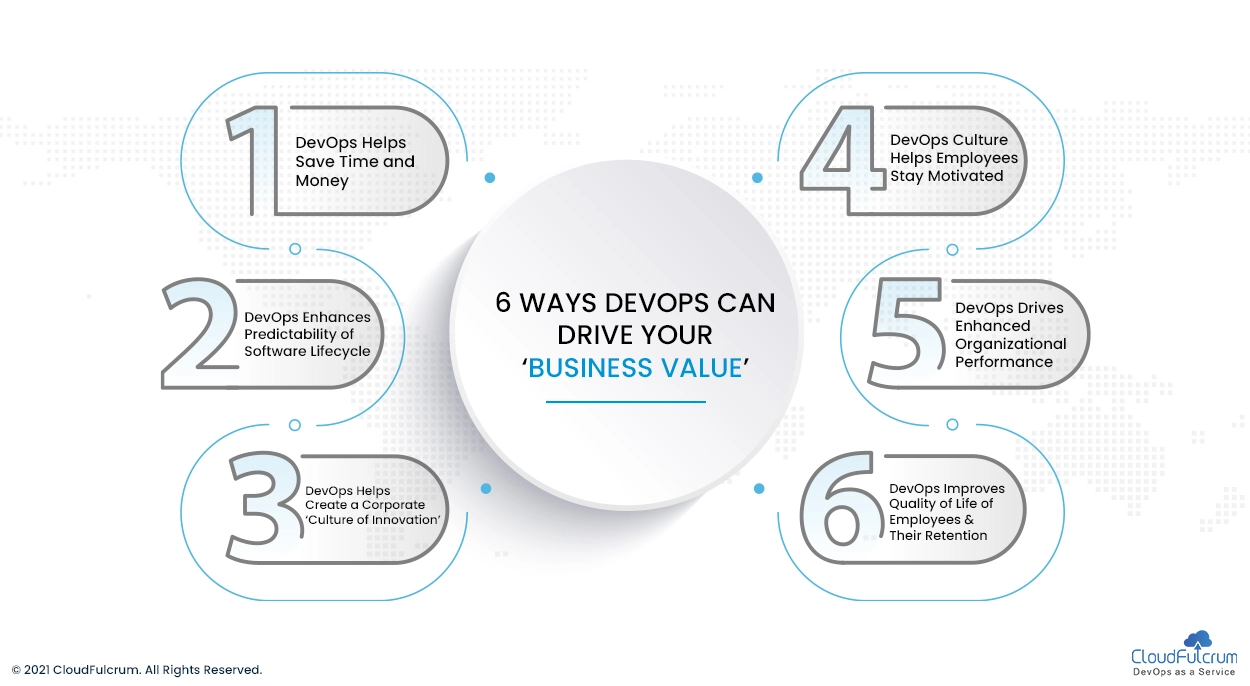 6 Ways DevOps Can Drive Your Business Value