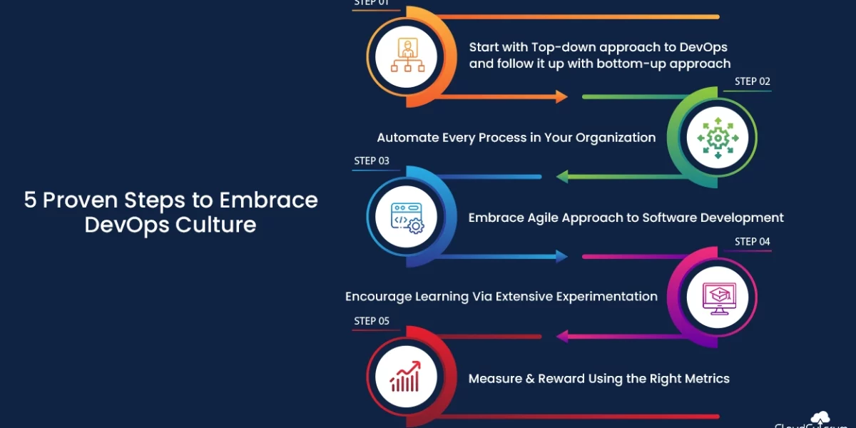 5 Proven Steps to Embrace DevOps Culture in your Organization