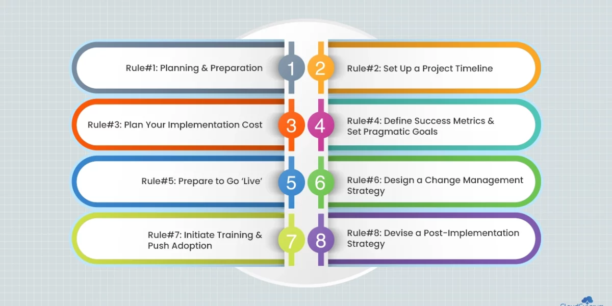 Golden Rules for Successful Salesforce Implementation