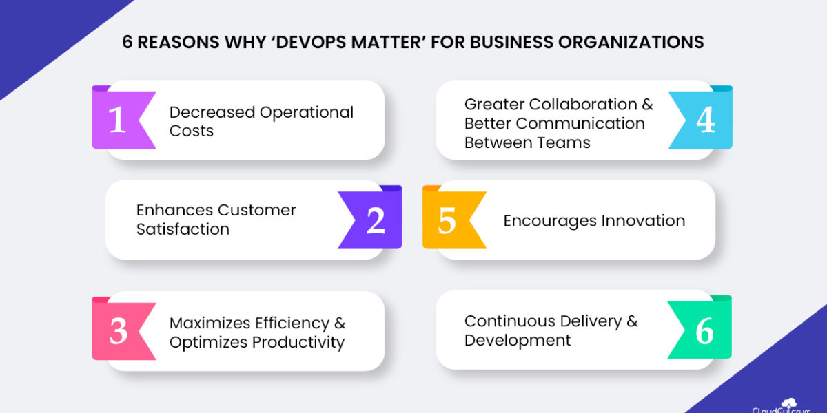 6 Reasons Why ‘DevOps Matter’ for Business Organizations
