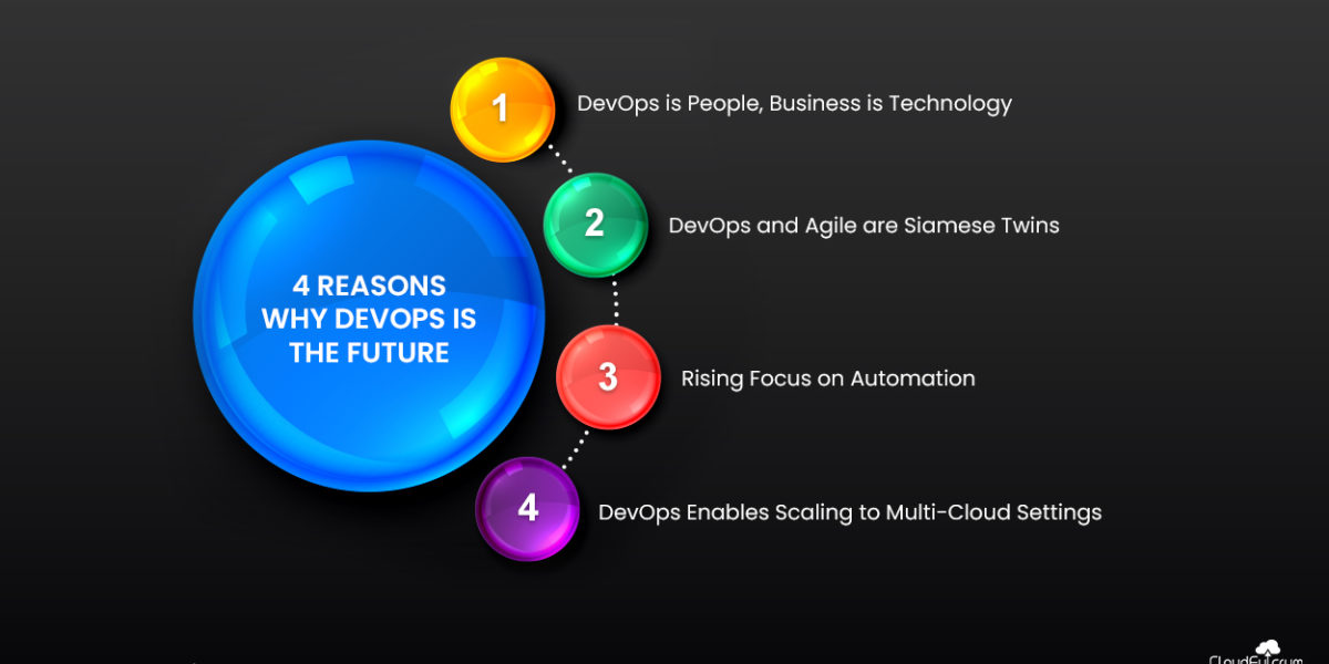 4 Reasons Why DevOps is the Future: Are You Ready for DevOps?