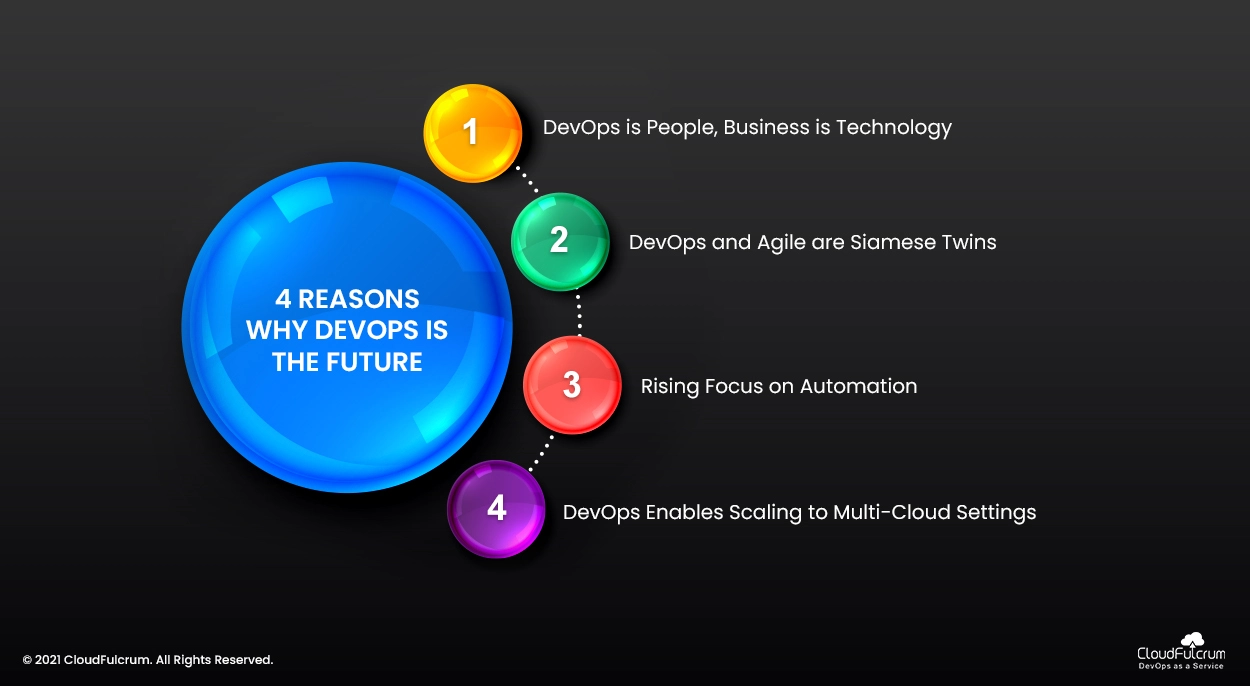 4 Reasons Why DevOps is the Future: Are You Ready for DevOps?