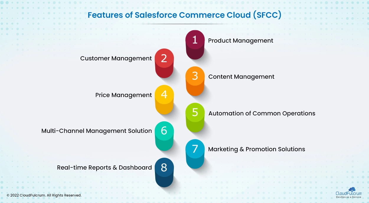 Experience the ‘Competitive Advantage’ in Retail Industry with Salesforce Commerce Cloud (SFCC)