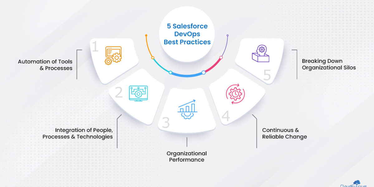 5 Salesforce DevOps Best Practices That Help Digital Transformation