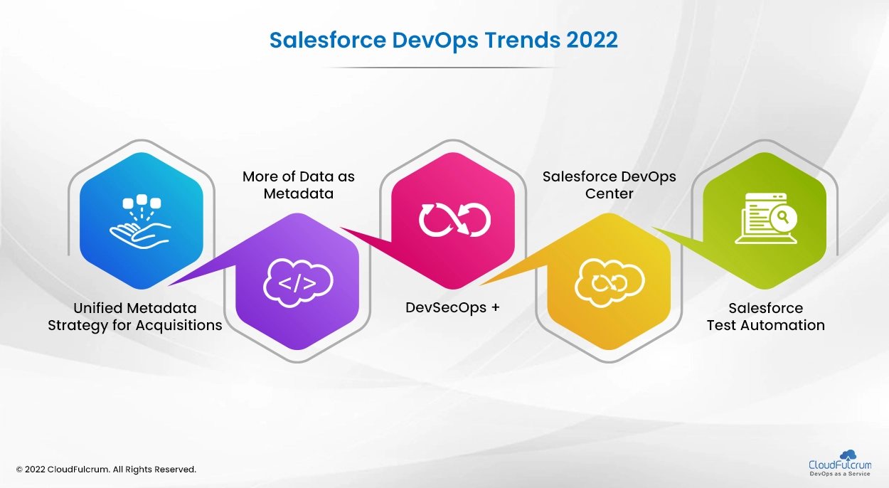 Salesforce DevOps Trends 2022