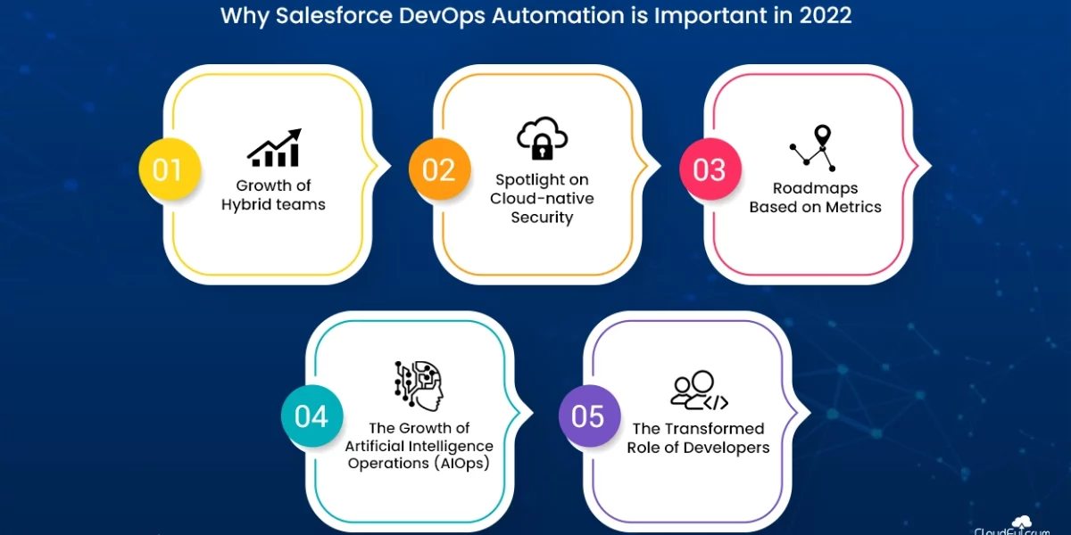 Why Salesforce DevOps Automation is Important in 2022