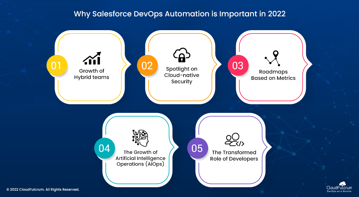 Why Salesforce DevOps Automation is Important in 2022