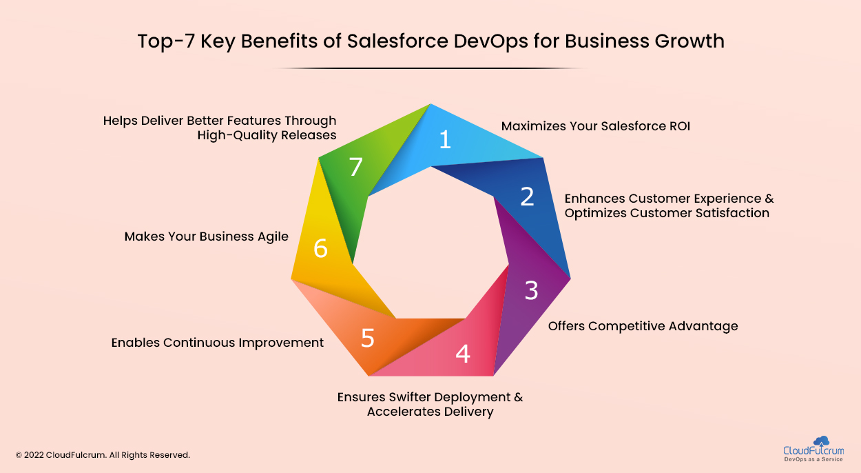 Top-7 Key Benefits of Salesforce DevOps for Business Growth