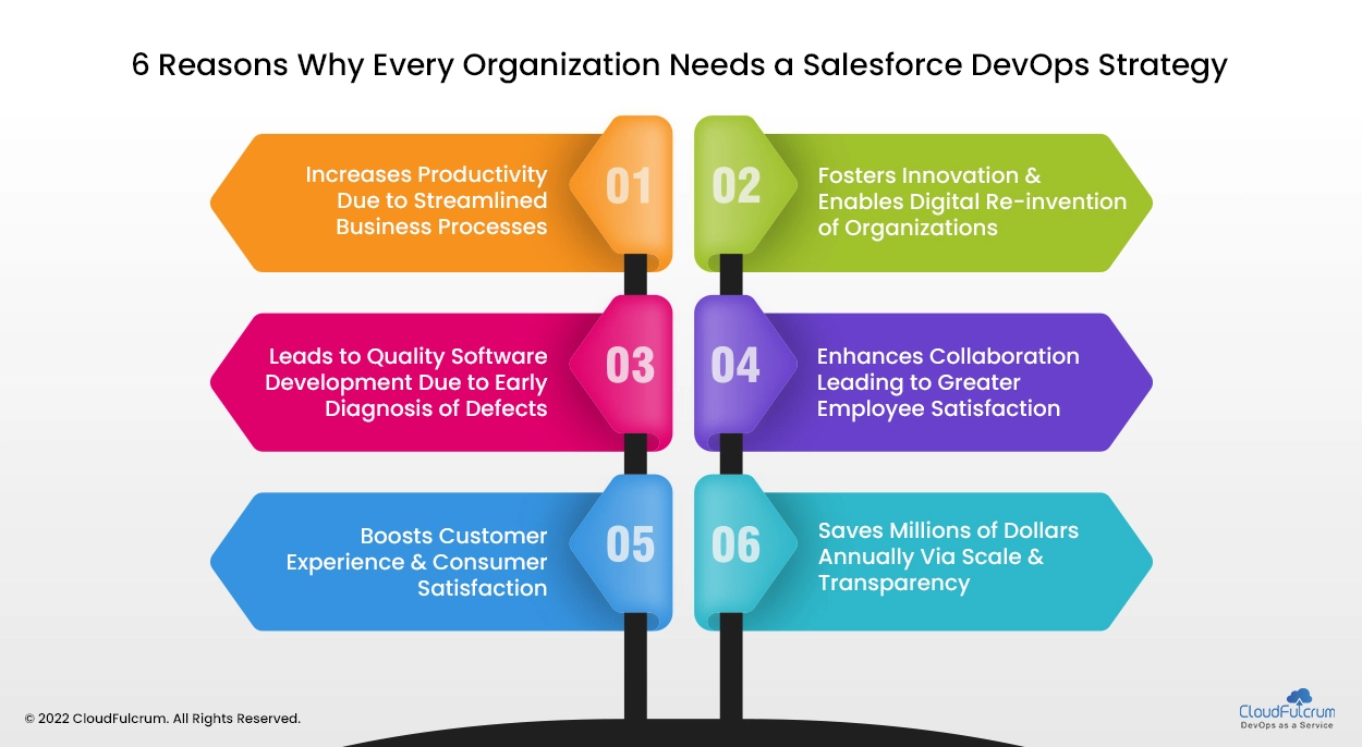 6 Reasons Why Every Organization Needs a Salesforce DevOps Strategy in 2022