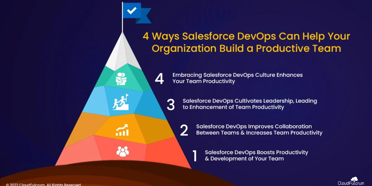 4 Ways Salesforce DevOps Can Help Your Organization Build a Productive Team