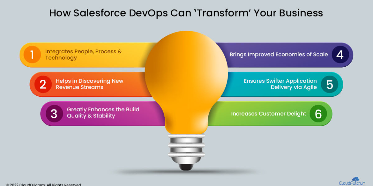 How Salesforce DevOps Can ‘Transform’ Your Business