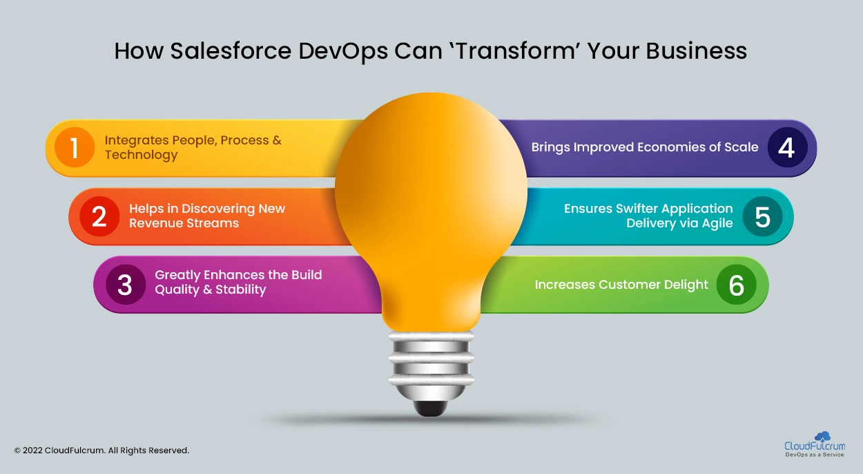 How Salesforce DevOps Can ‘Transform’ Your Business