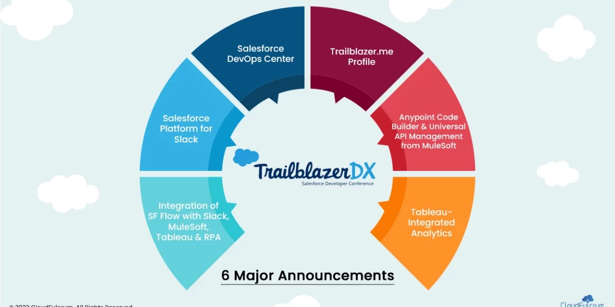 TrailBlazerDX 2022 – 6 Major Announcements