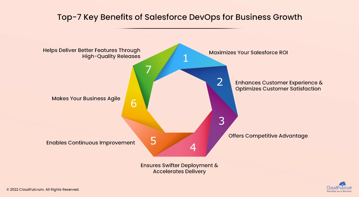 Top-7 Key Benefits of Salesforce DevOps for Business Growth