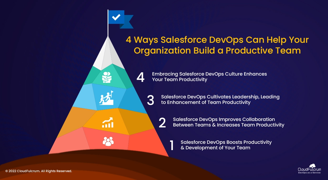 4 Ways Salesforce DevOps Can Help Your Organization Build a Productive Team