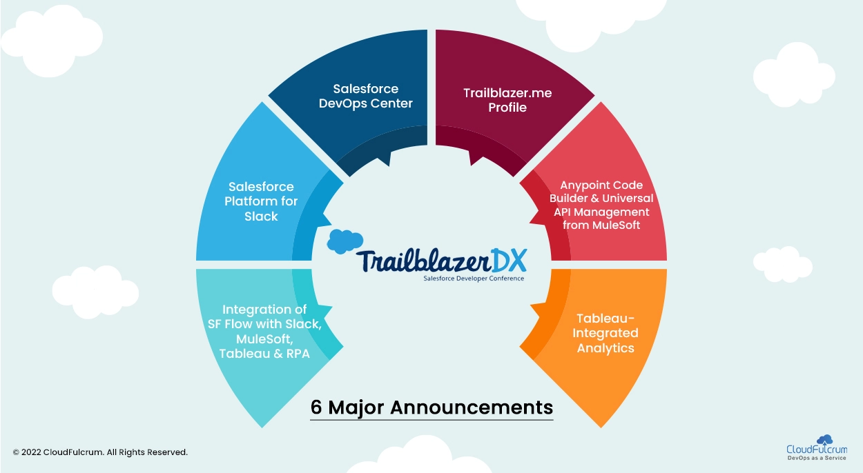 TrailBlazerDX 2022 – 6 Major Announcements