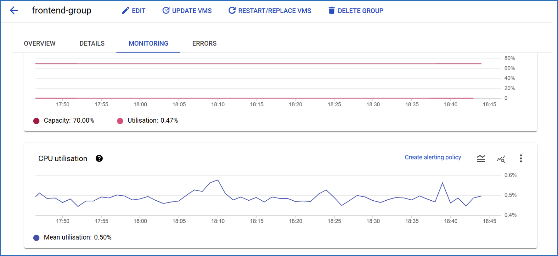 Generate Code Coverage Reports