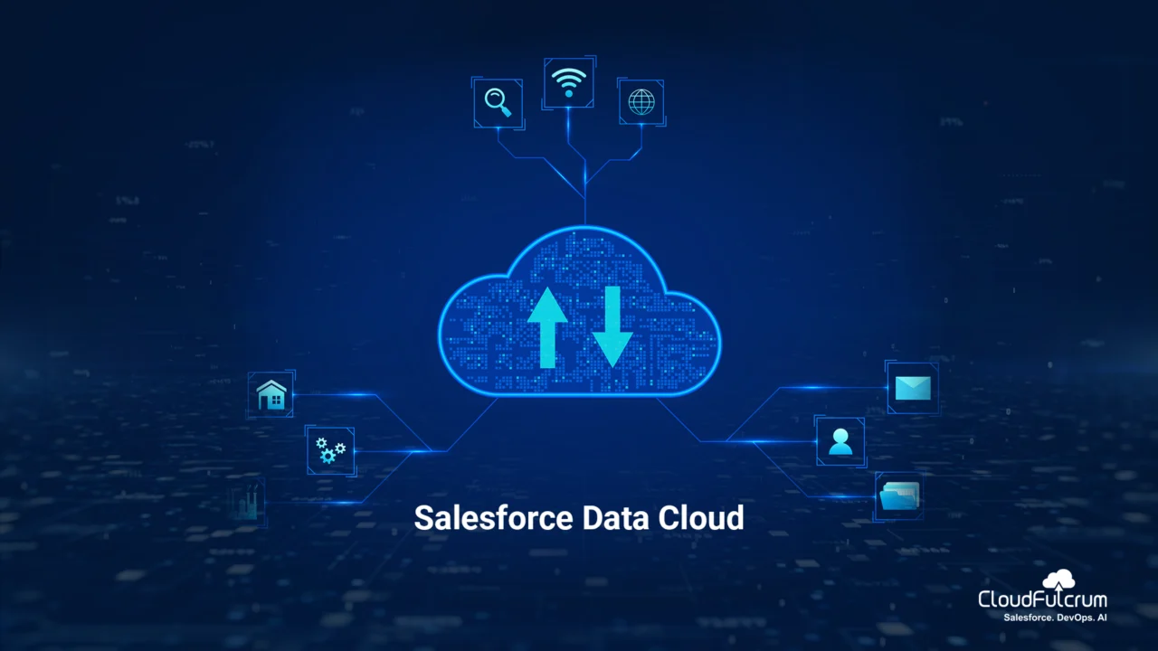 What is Salesforce Data Cloud