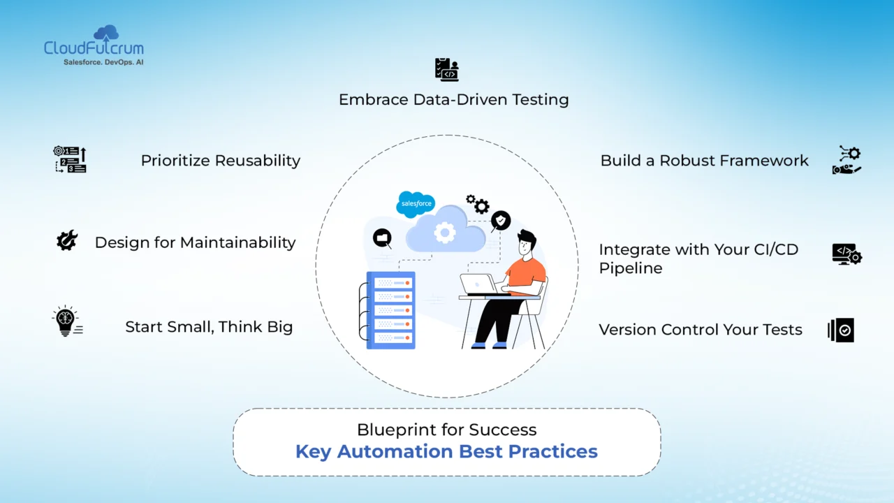 Blueprint for Success Key Automation Best Practices