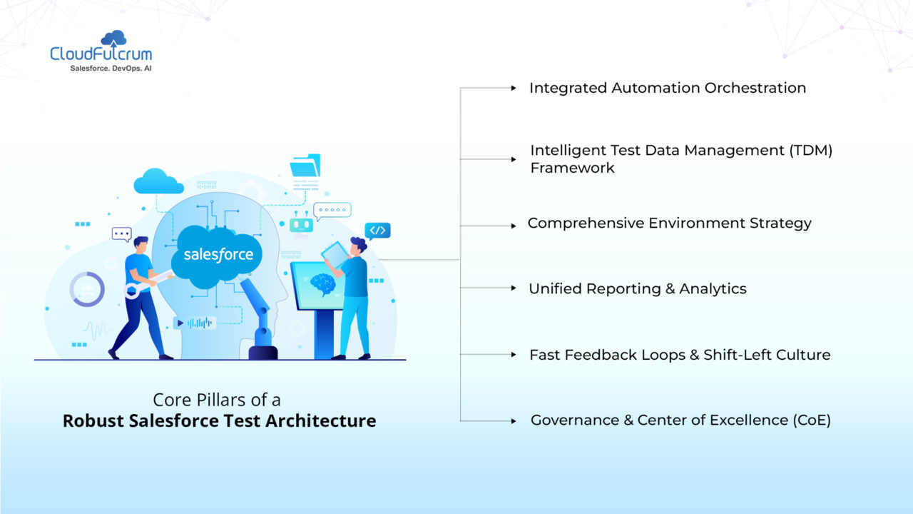 Core Pillars of a Robust Salesforce Test Architecture