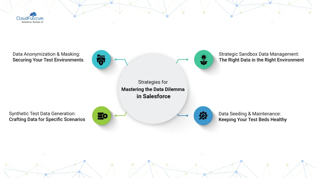 Strategies for Mastering the Data Dilemma in Salesforce