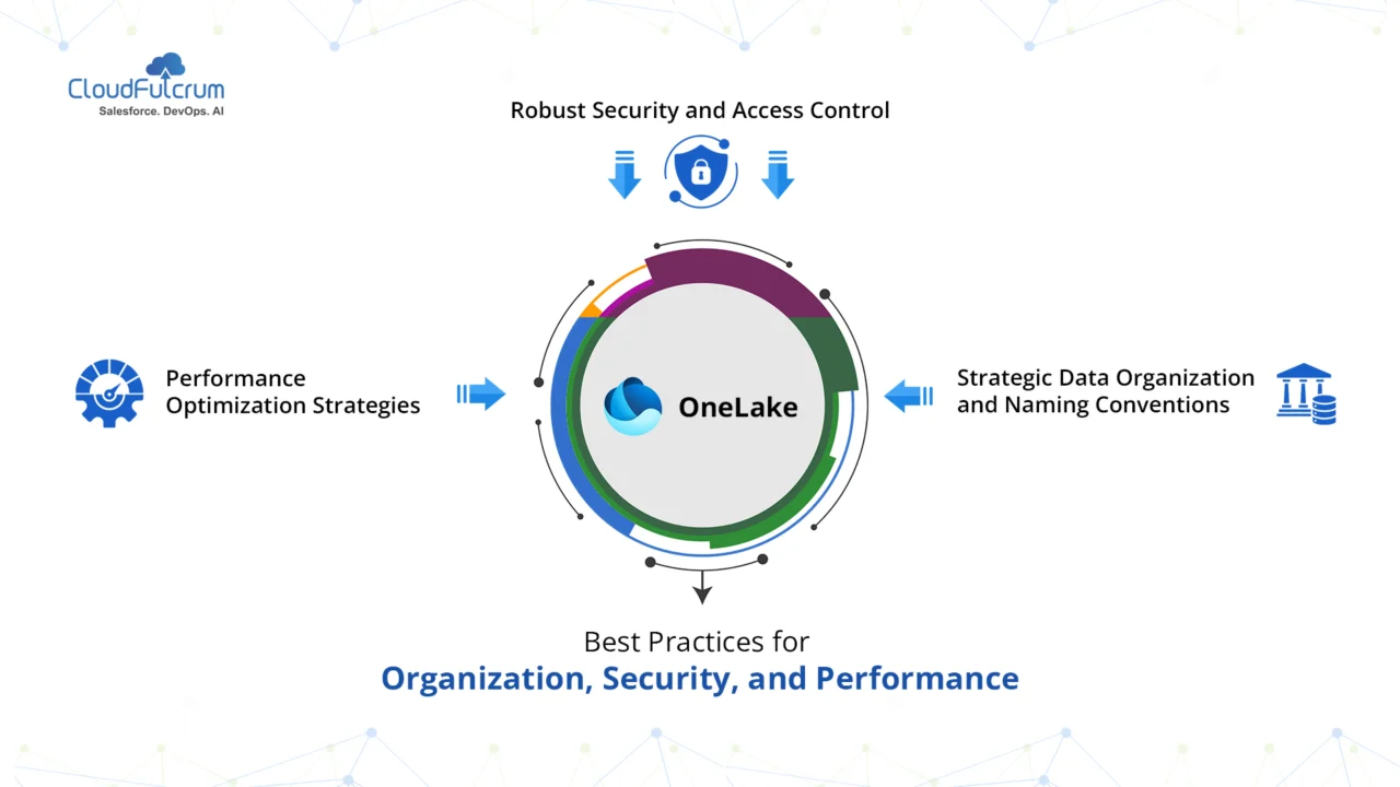 uilding a Robust OneLake Foundation